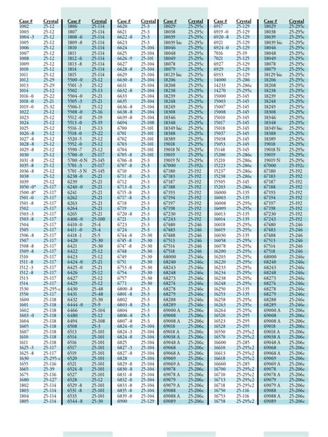 rolex matricola t990250|rolex model number chart.